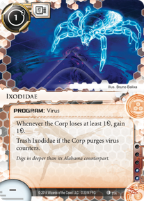 Ixodidae