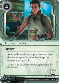 Student Loans